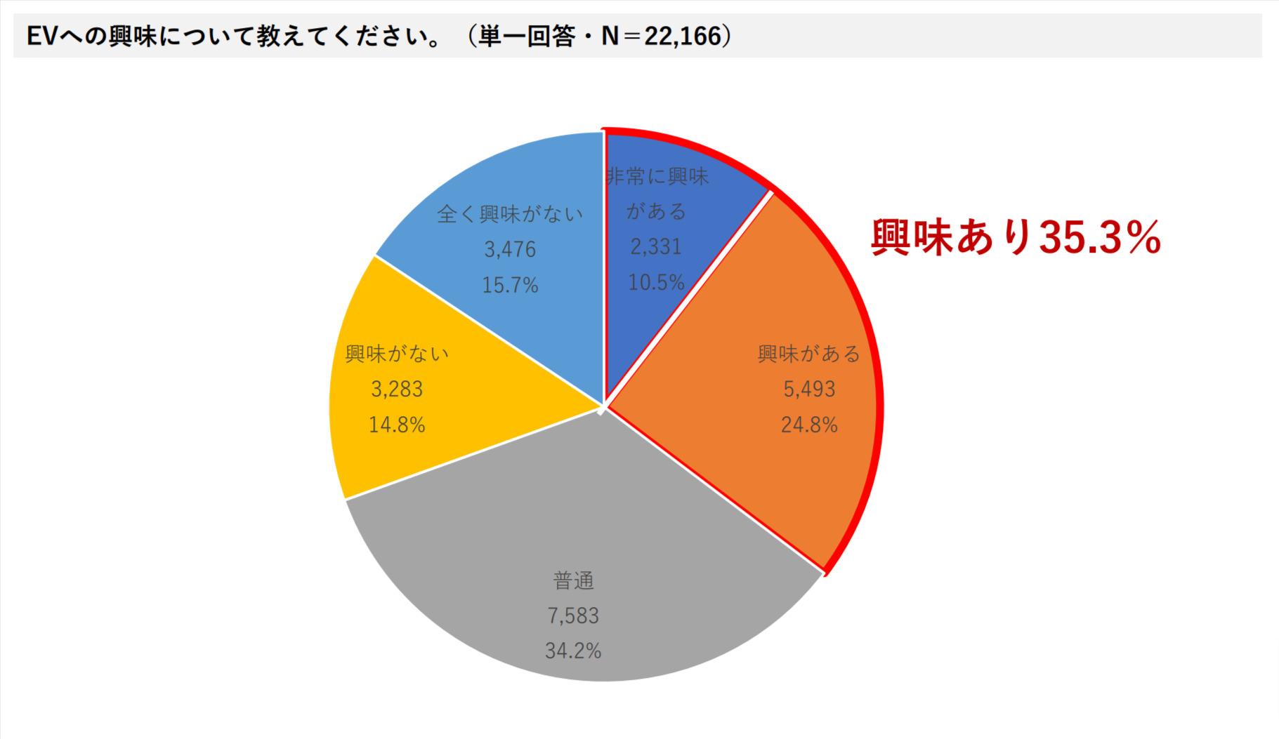 電気自動車に関する情報発信の潜在的なニーズ